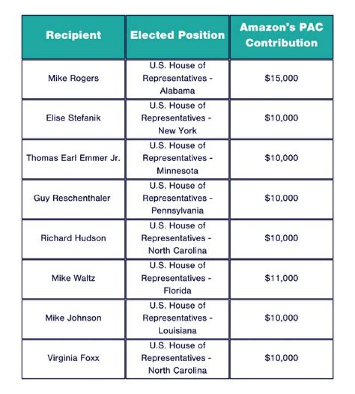 Unveiling Amazon's Political Agenda: Secrets And Revelations