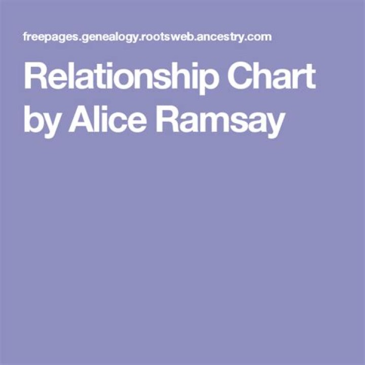 Unlock The Secrets Behind Anne Ramsay's Relationships