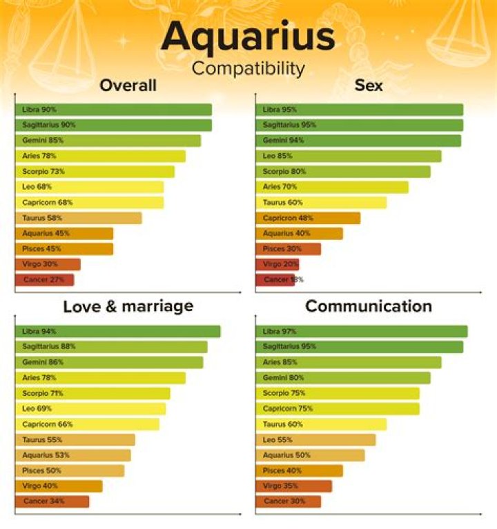 Unravel The Secrets Of Aquarius Woman Compatibility: Uncover Harmony And Fulfillment