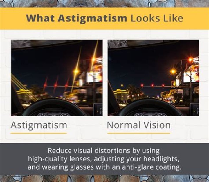 Uncover The Secrets Of Astigmatism Driving: Clarity And Safety Revealed