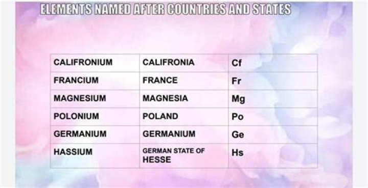 Unveiling The Secrets Of Elements Named After States