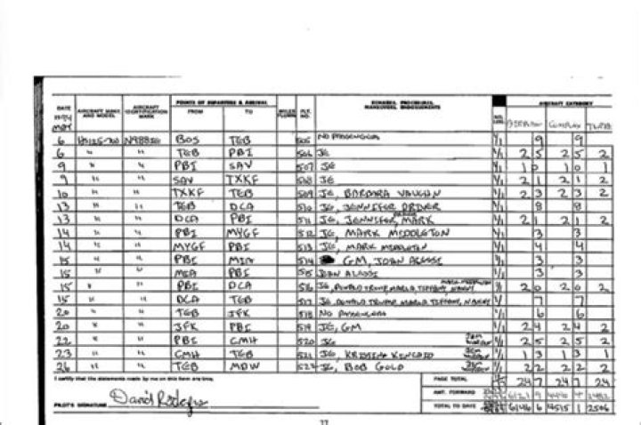 Unveiling The Secrets: Epstein's Flight Log Declassified