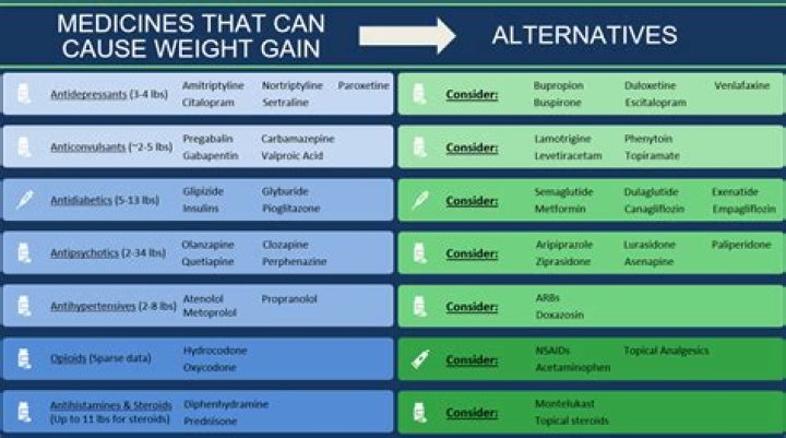 Unveiling The Weight Loss Journey Of Dr. Eugene From "Married To Medicine"