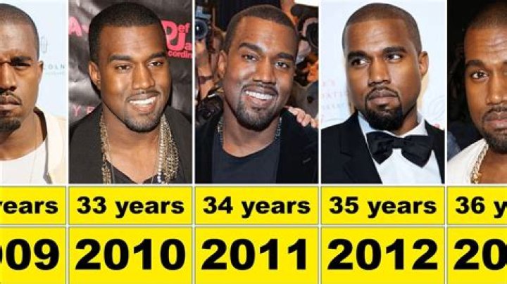 Unveiling The Truths Behind Kanye's Weight: Discoveries And Insights