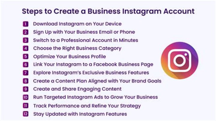 A Comprehensive Guide To Creating A Thriving Account