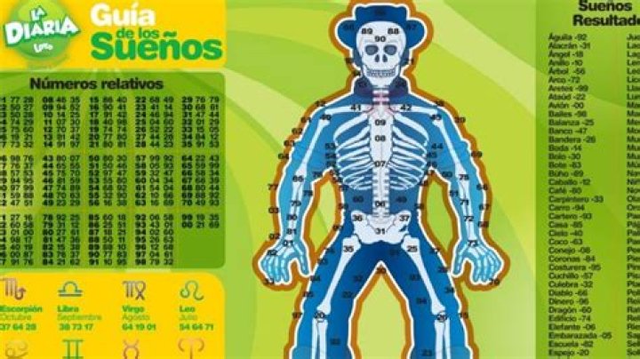 Unveil The Secrets Of Loto Honduras: Discoveries And Insights Await