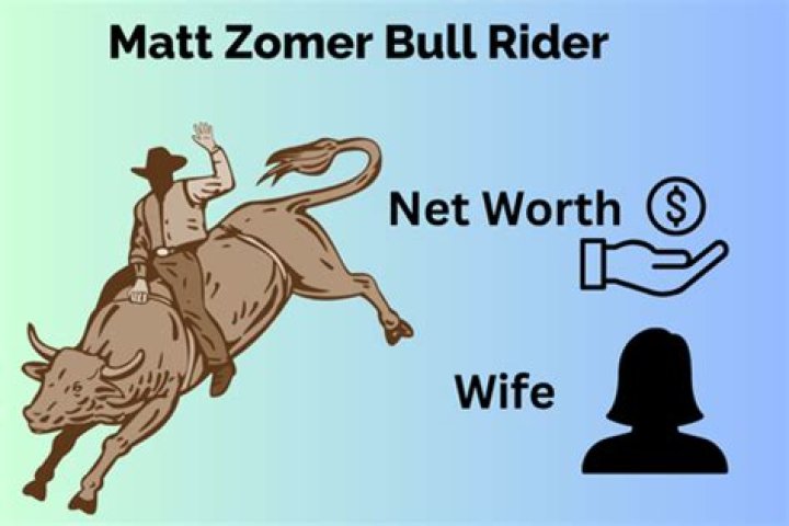 Unveiling The Secrets Of Matt Zomer: The Maverick Bull Rider