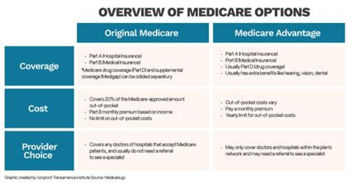 Uncover Medicare Hospice Secrets For Funeral Costs