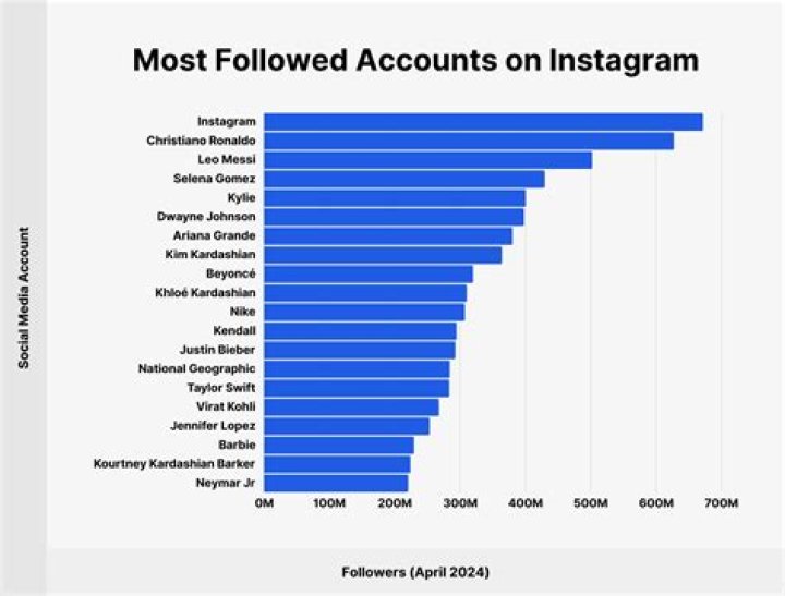 Unleash The Power Of Physical 100 Instagram Accounts