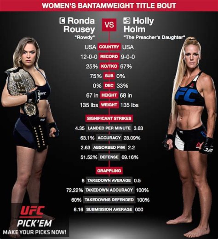Unveiling The Significance Of Ronda Rousey's Height: Discoveries And Insights
