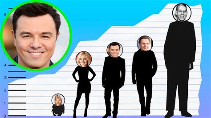Discover The Secrets Behind Seth MacFarlane's Height