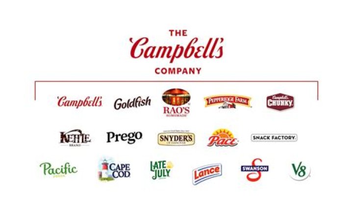Discover The Hidden Secrets Of Campbell: A Culinary Adventure