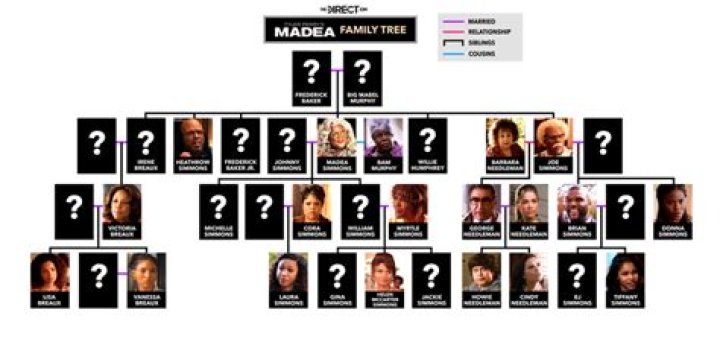 Uncover The Secrets Of Tyler Perry's Madea Family Tree