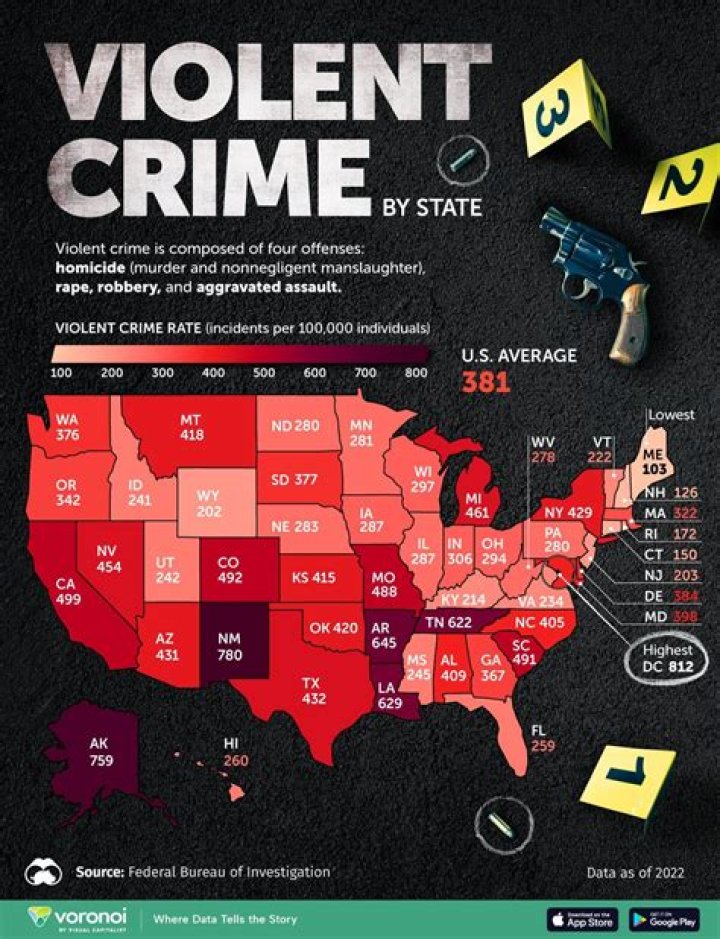 Delving Into The Depths Of USA Crime